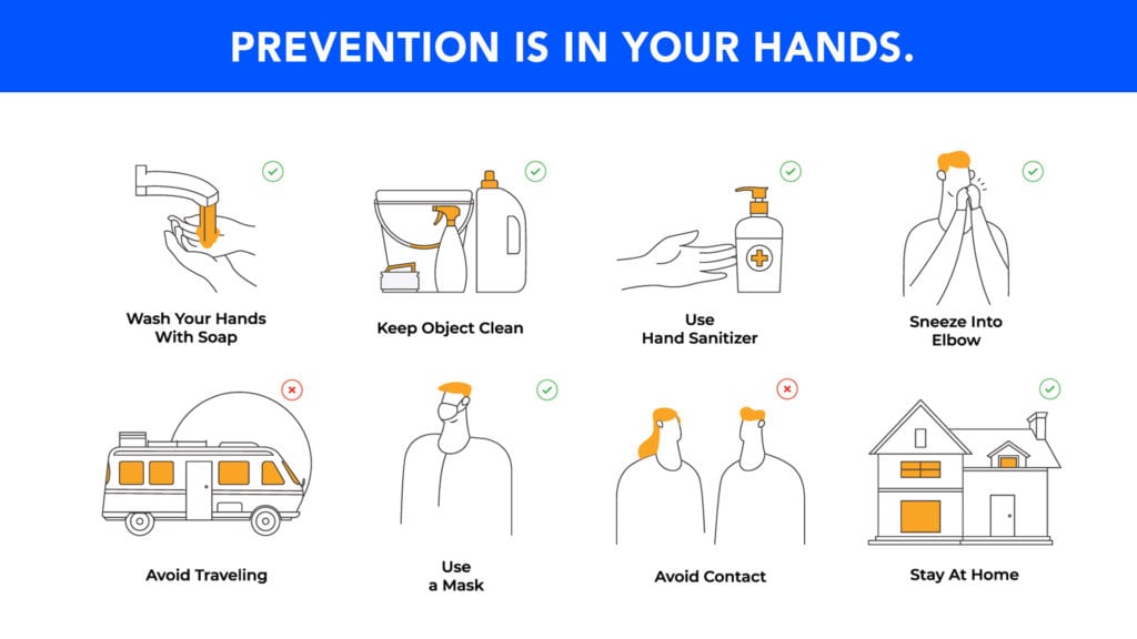Coronavirus digital signage templates - help prevent the spread