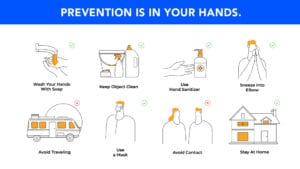 Coronavirus digital signage templates - help prevent the spread