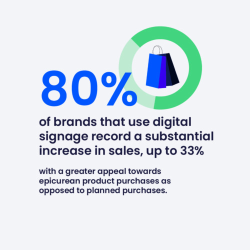 retail digital signage