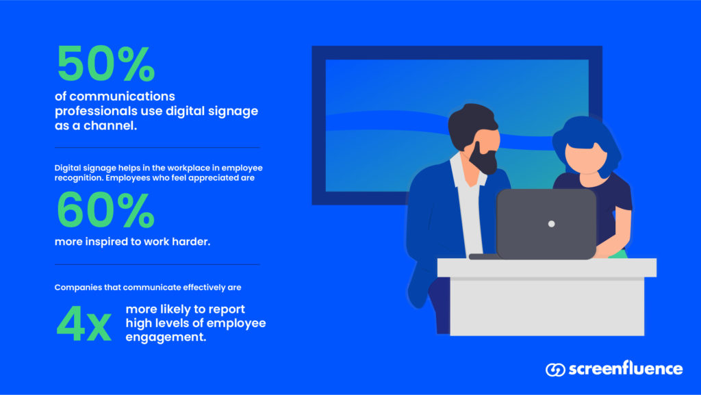 digital-signage-statistics-facts-infographic