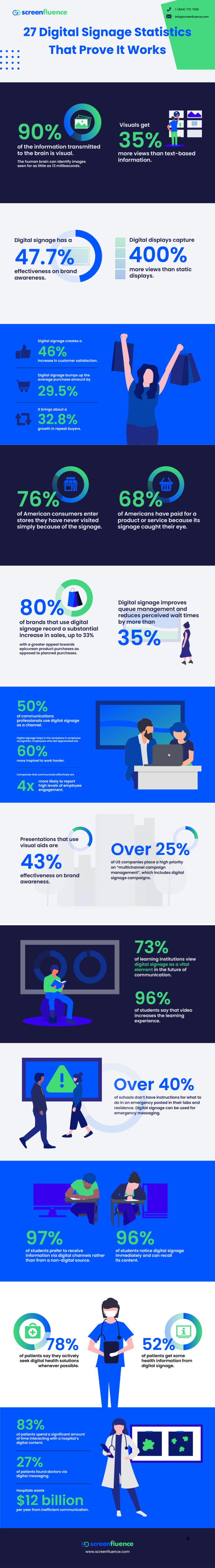 digital-signage-stats-infographic