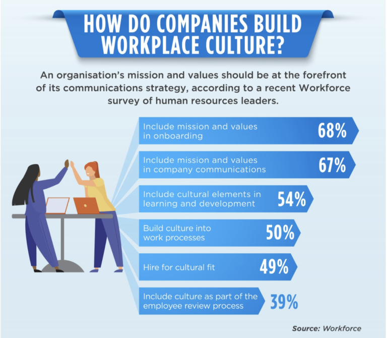 internal-communications-digital-signage-work-culture